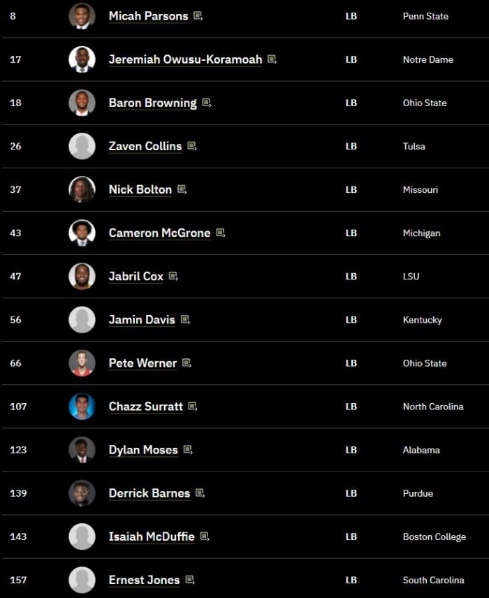 TDN LB Rankings 4 20 2021